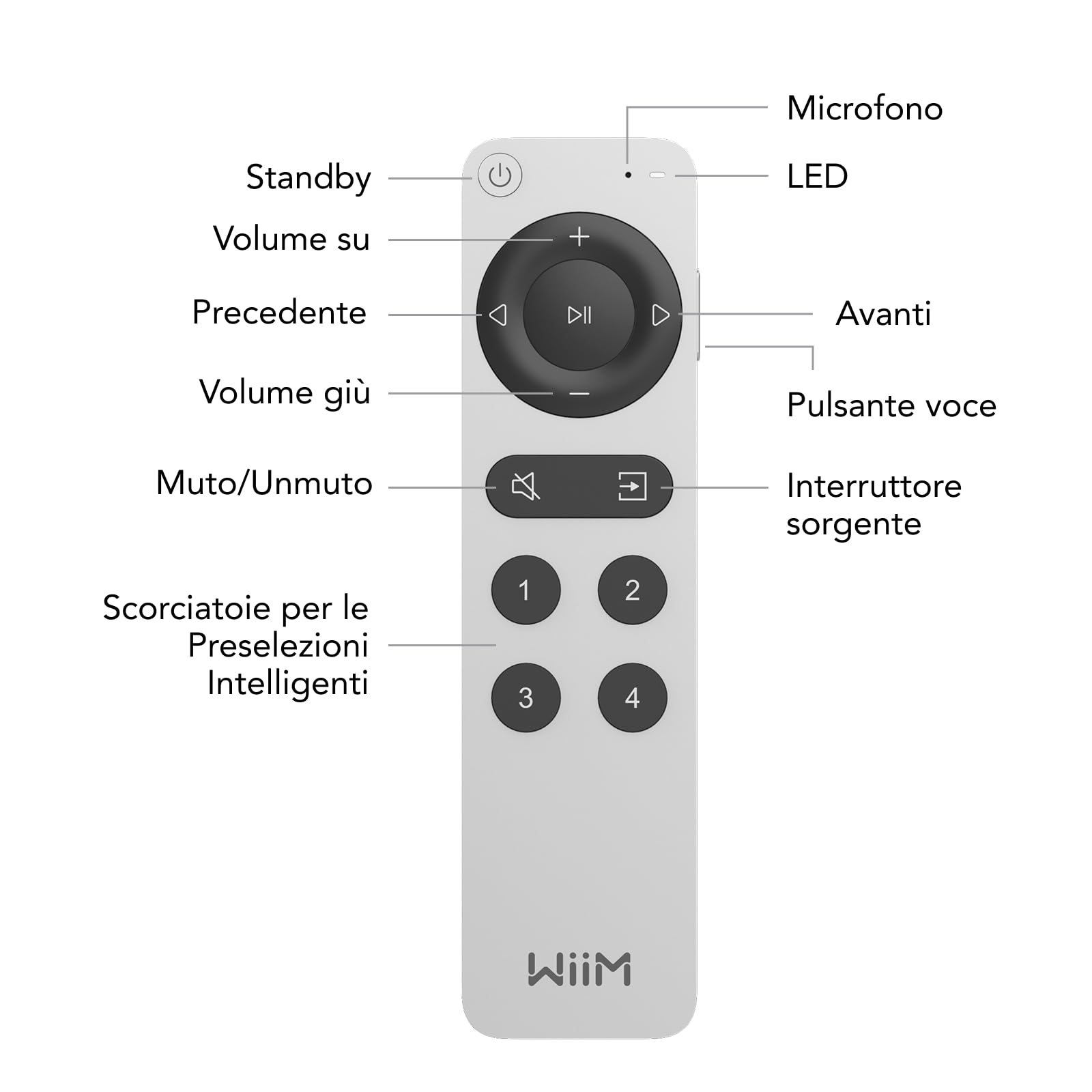 wiim-voice-remote-2-telecomando-bluetooth-con-preset-e-usb-c image 6