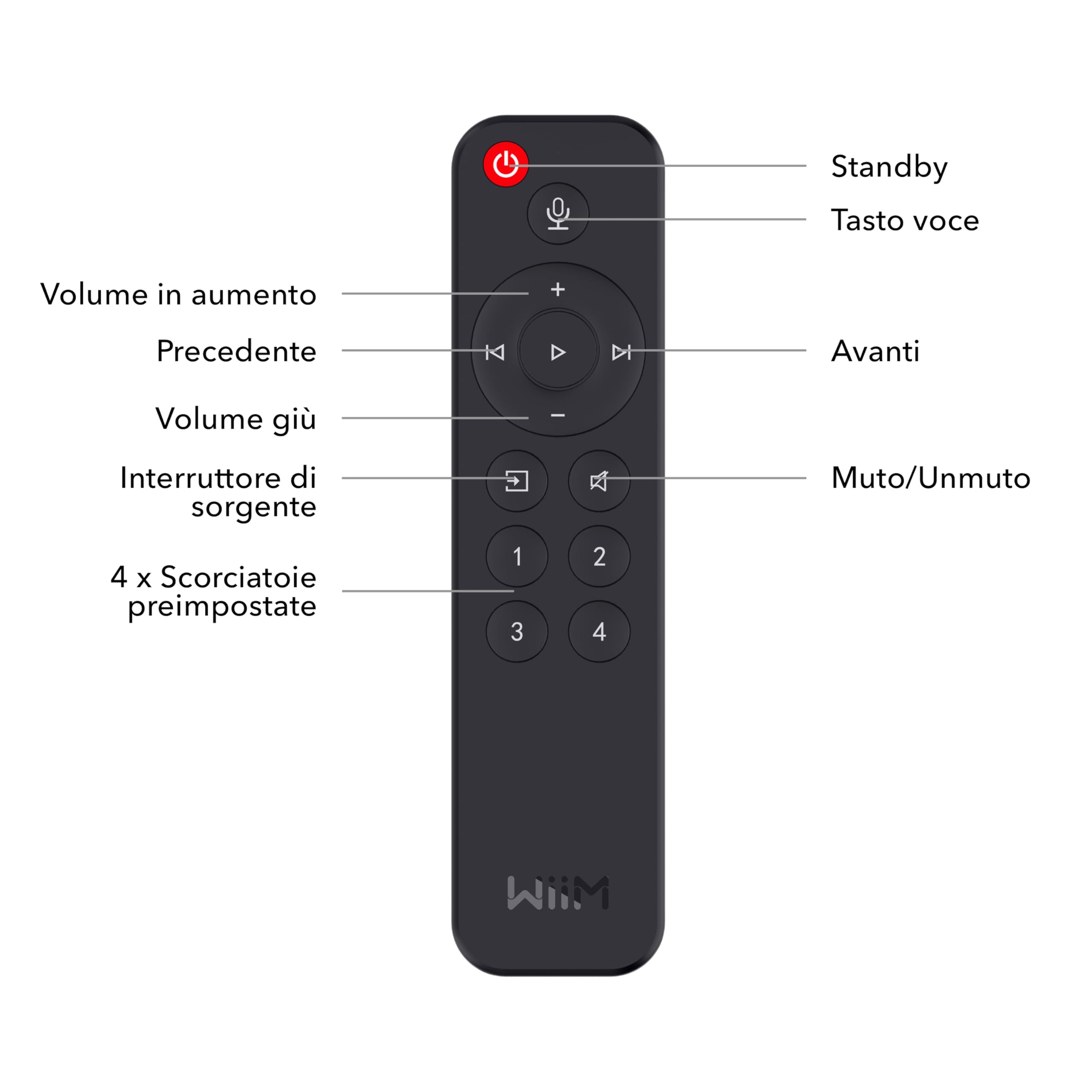 wiim-telecomando-vocale-per-mini-e-pro-con-4-preset image 4