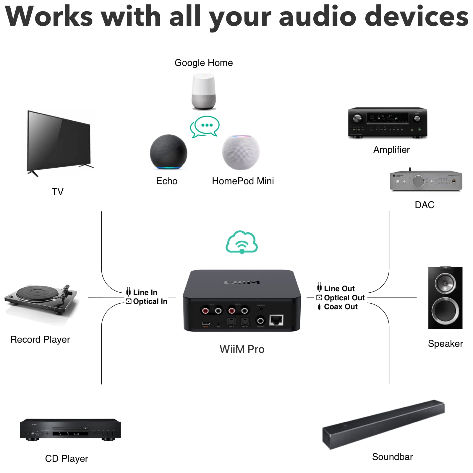wiim-pro-ricevitore-airplay-2-multiroom-hi-res-con-telecomando-vocale image 6