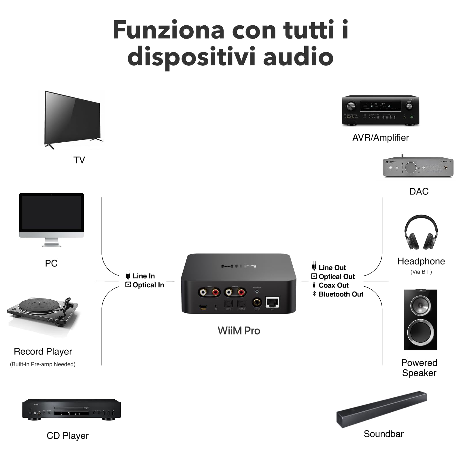 wiim-pro-streamer-musicale-per-stereo-con-airplay-2-e-google-cast image 6