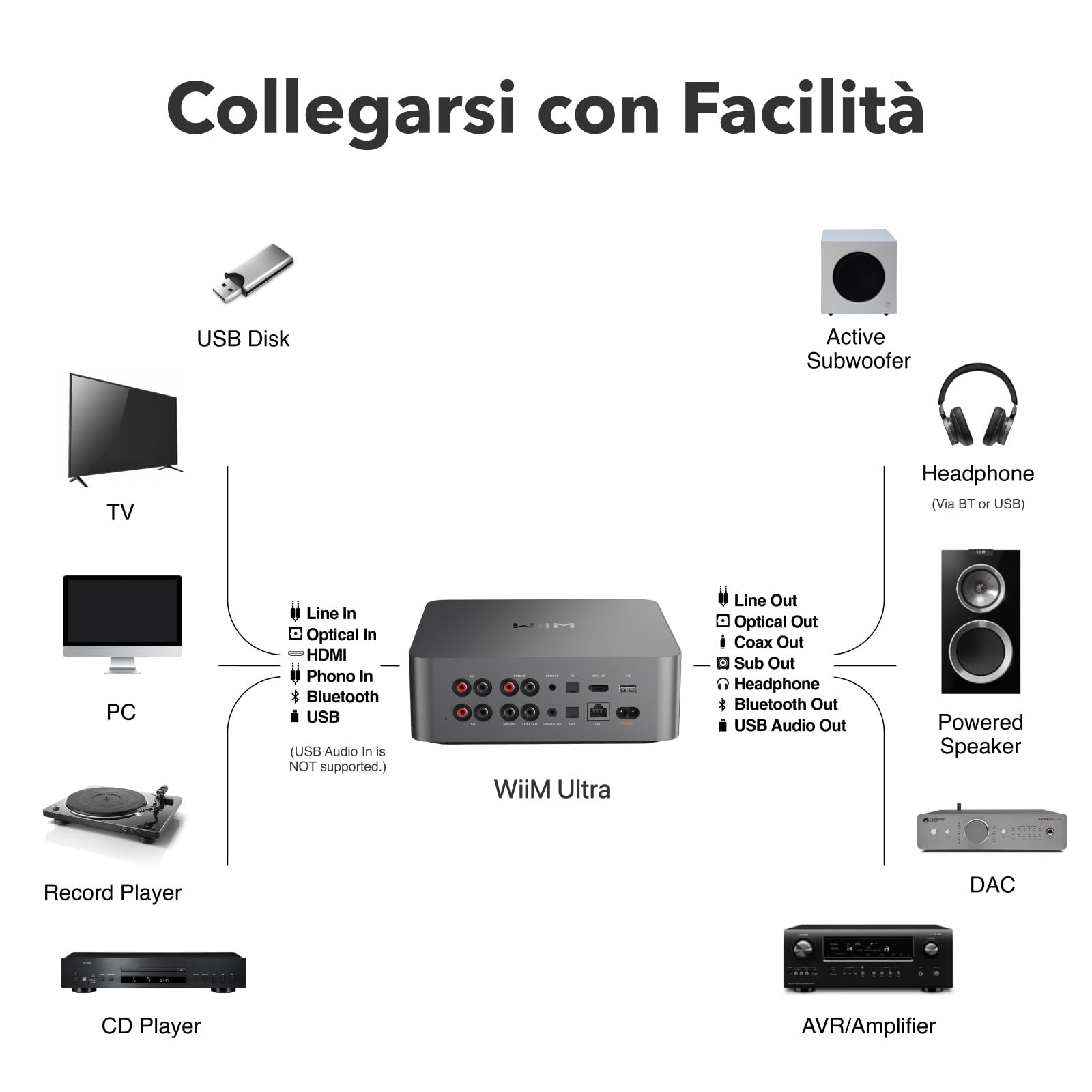 wiim-ultra-streamer-musicale-hi-res-con-touchscreen-e-dac-ess-grigio image 8