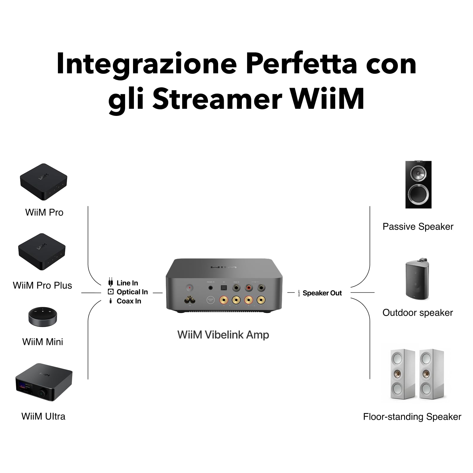 wiim-vibelink-amp-amplificatore-stereo-100w-per-diffusori-passivi image 4