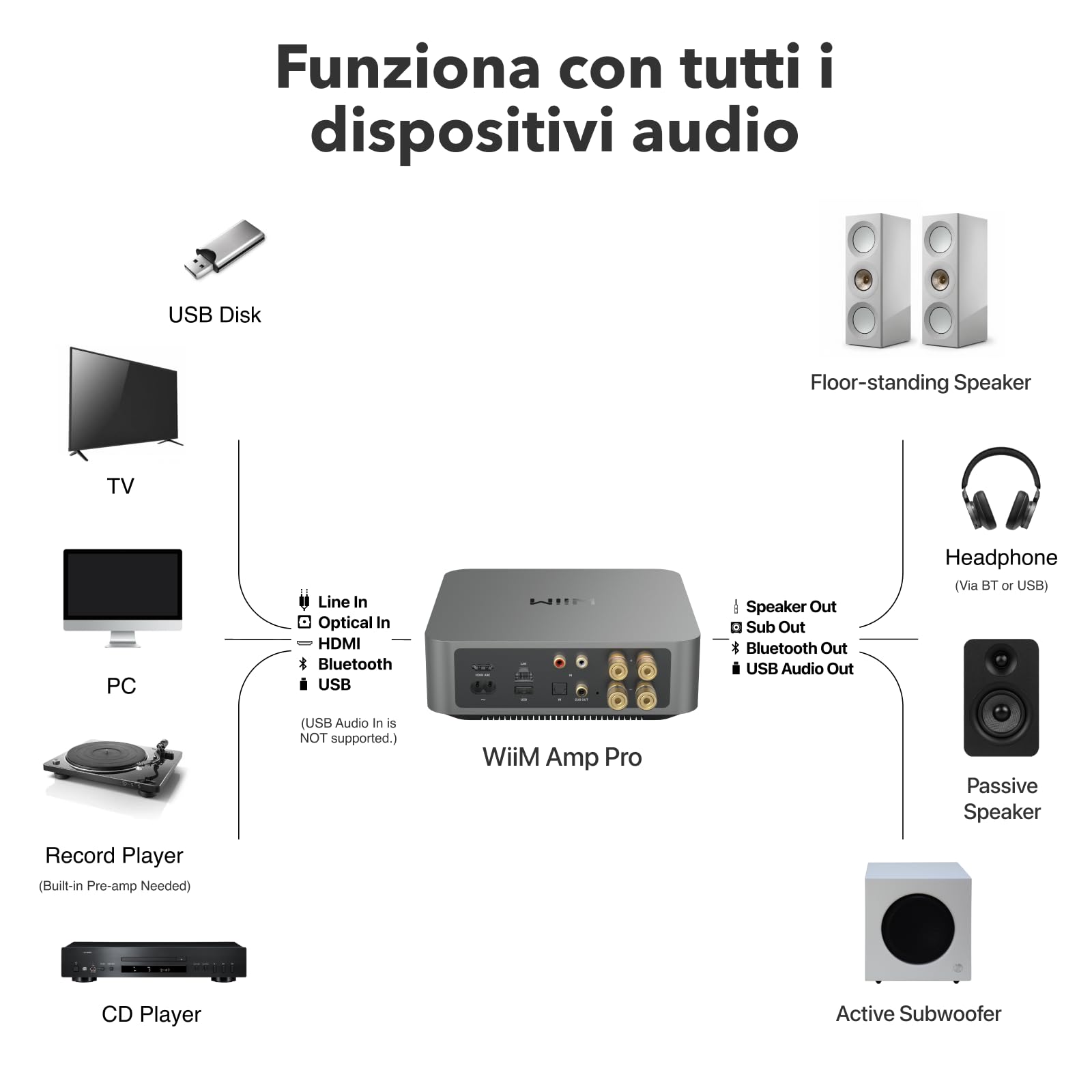 wiim-amp-pro-amplificatore-streaming-60w-per-tv-e-diffusori-passivi image 7