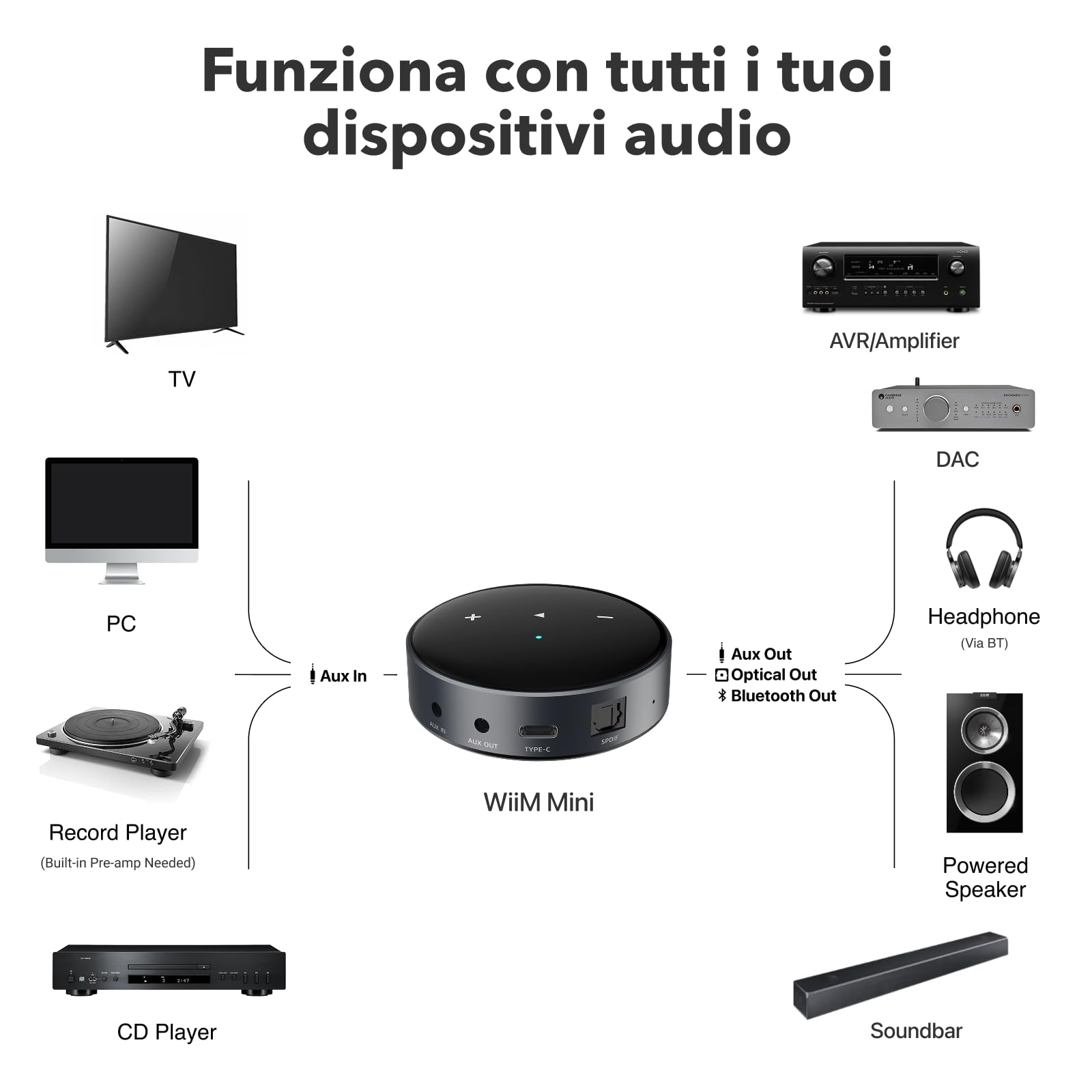 wiim-mini-streamer-musicale-per-stereo-con-airplay-2-e-audio-hi-res image 3