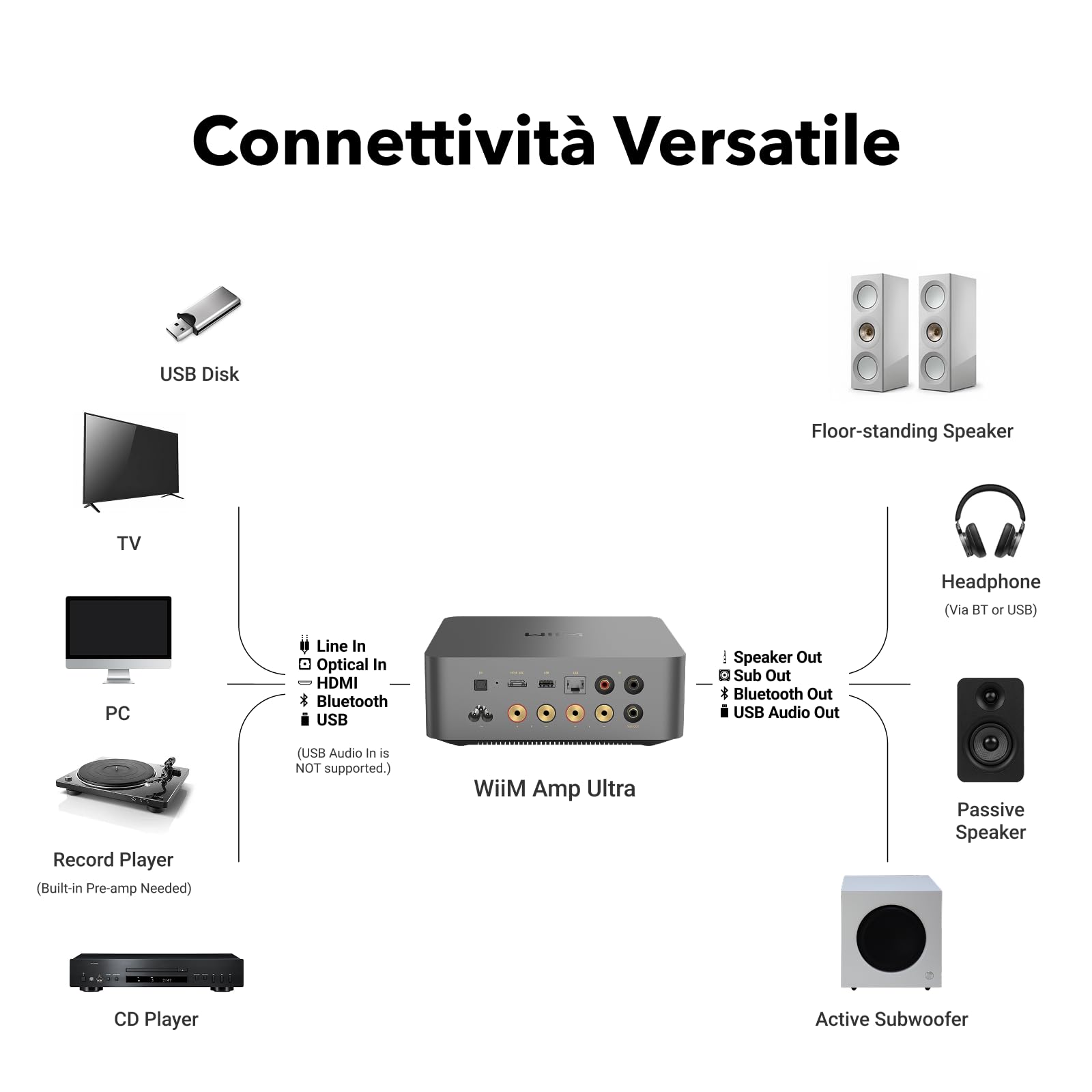 wiim-amp-ultra-amplificatore-stereo-streaming-hdmi-arc-grigio image 8